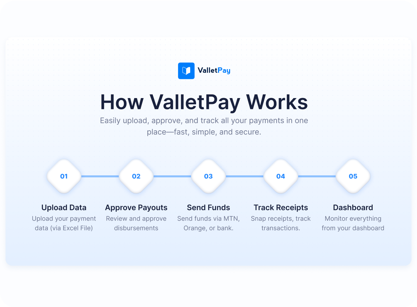 Results analysis and optimization